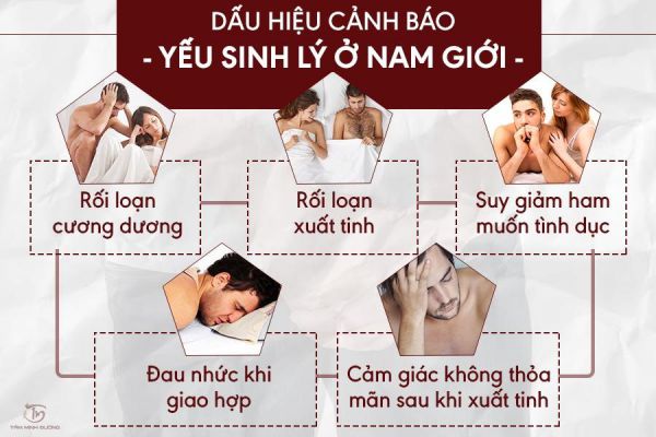 5 dấu hiệu yếu sinh lý ở nam giới thường gặp
